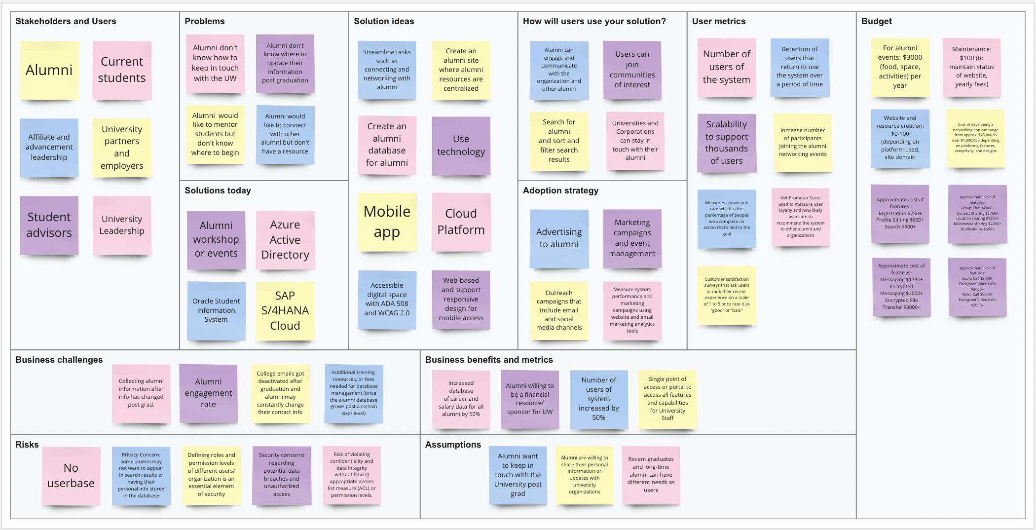 Alumnify affinity clustering exercise