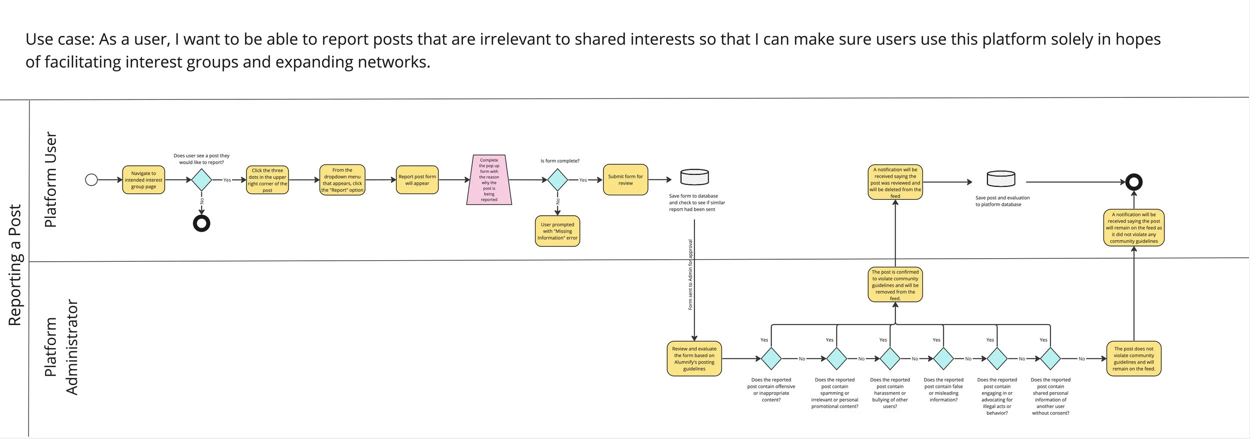 Alumnify workflow diagram one