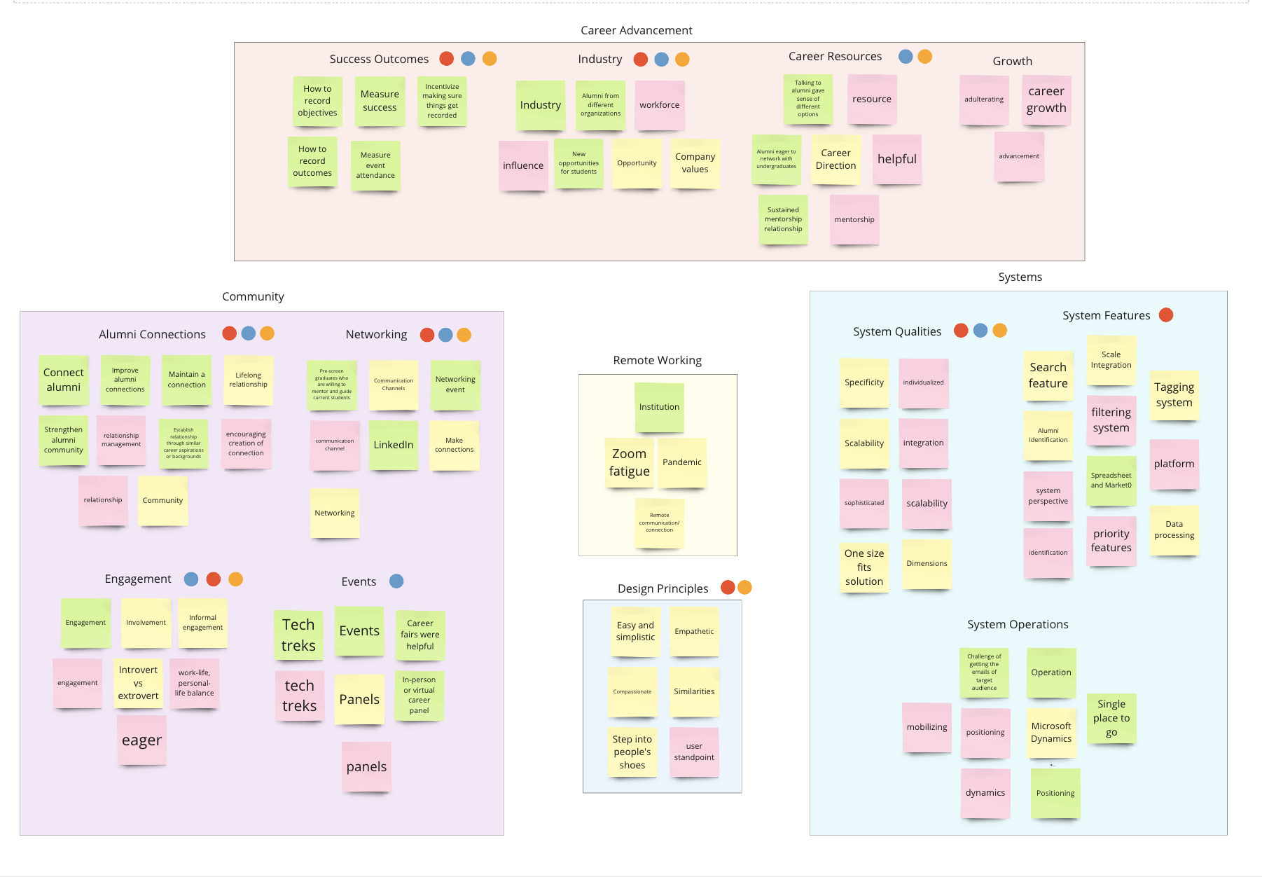 Alumnify key feature planning board