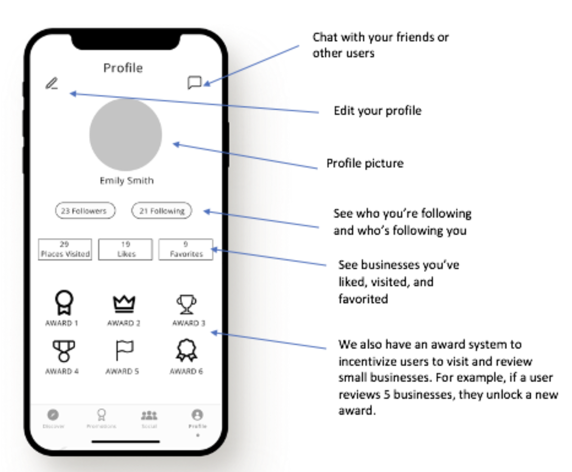 Around Town low-fidelity wireframe six