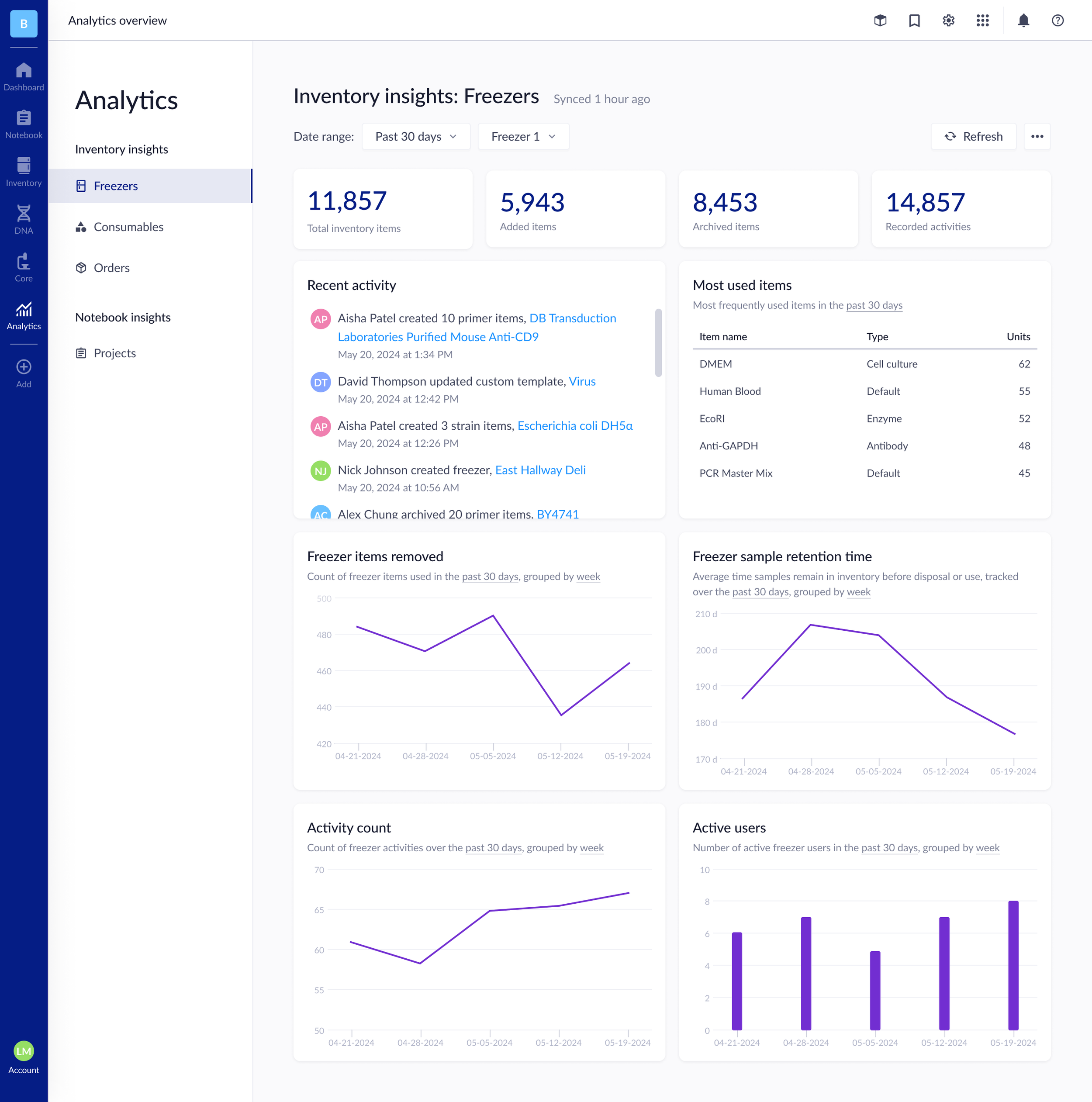 Genemod analytics dashboard for freezers