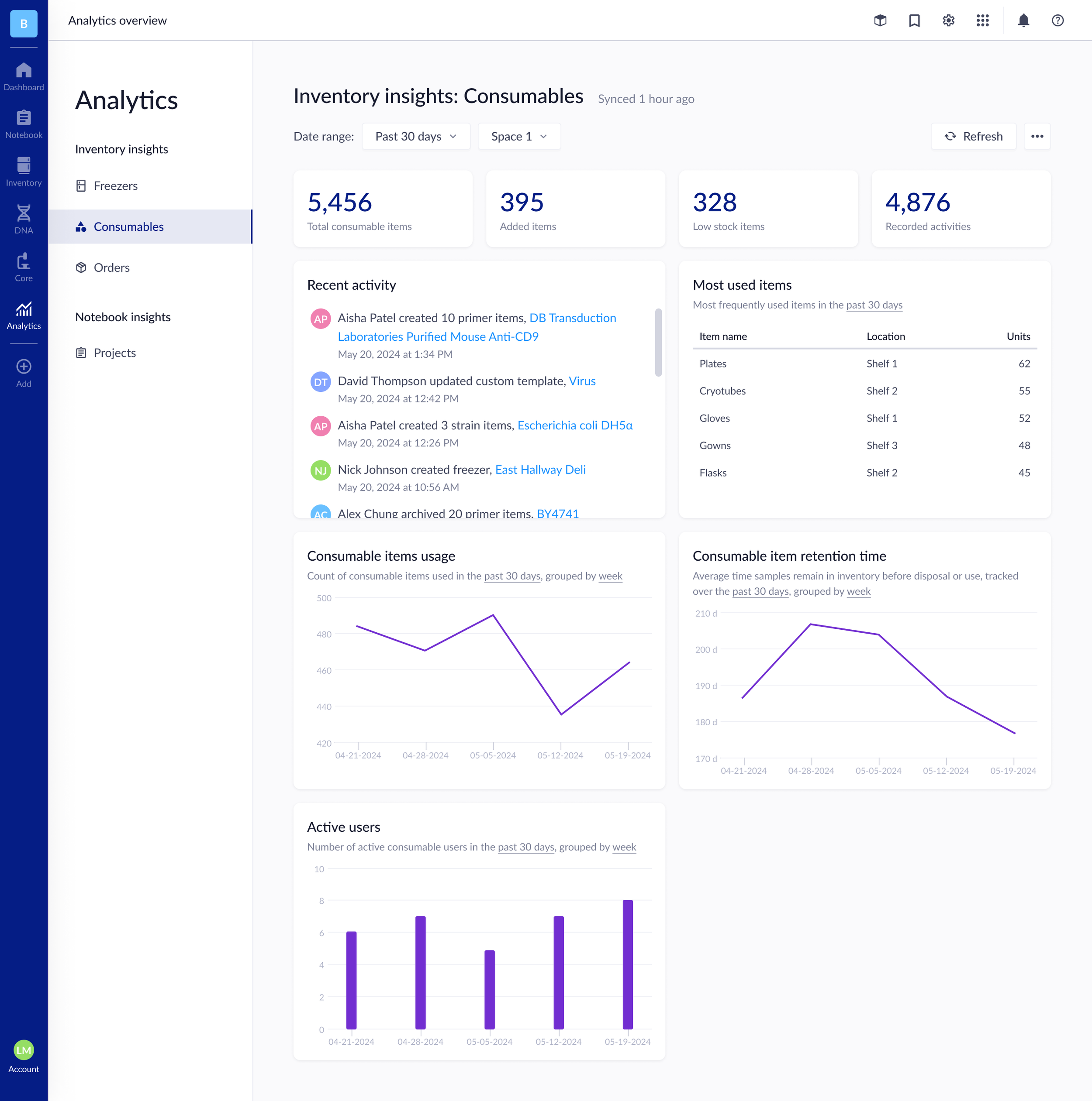 Genemod analytics dashboard for consumables